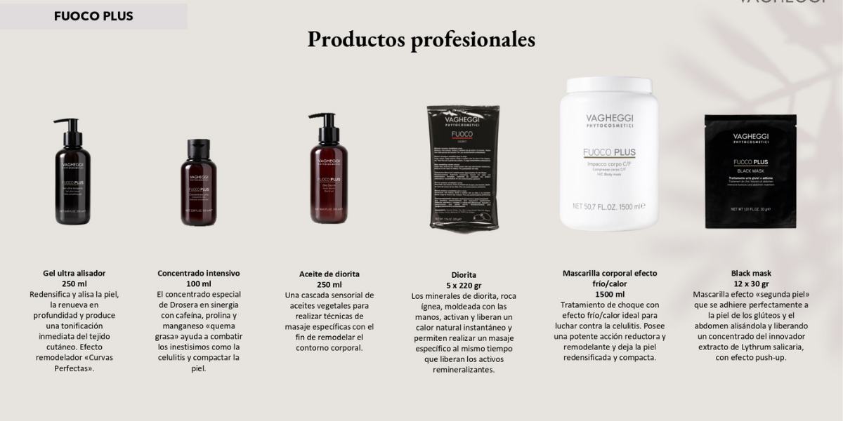 reduccion-de-grasa-corporal-localizada-con-productos-profesionales